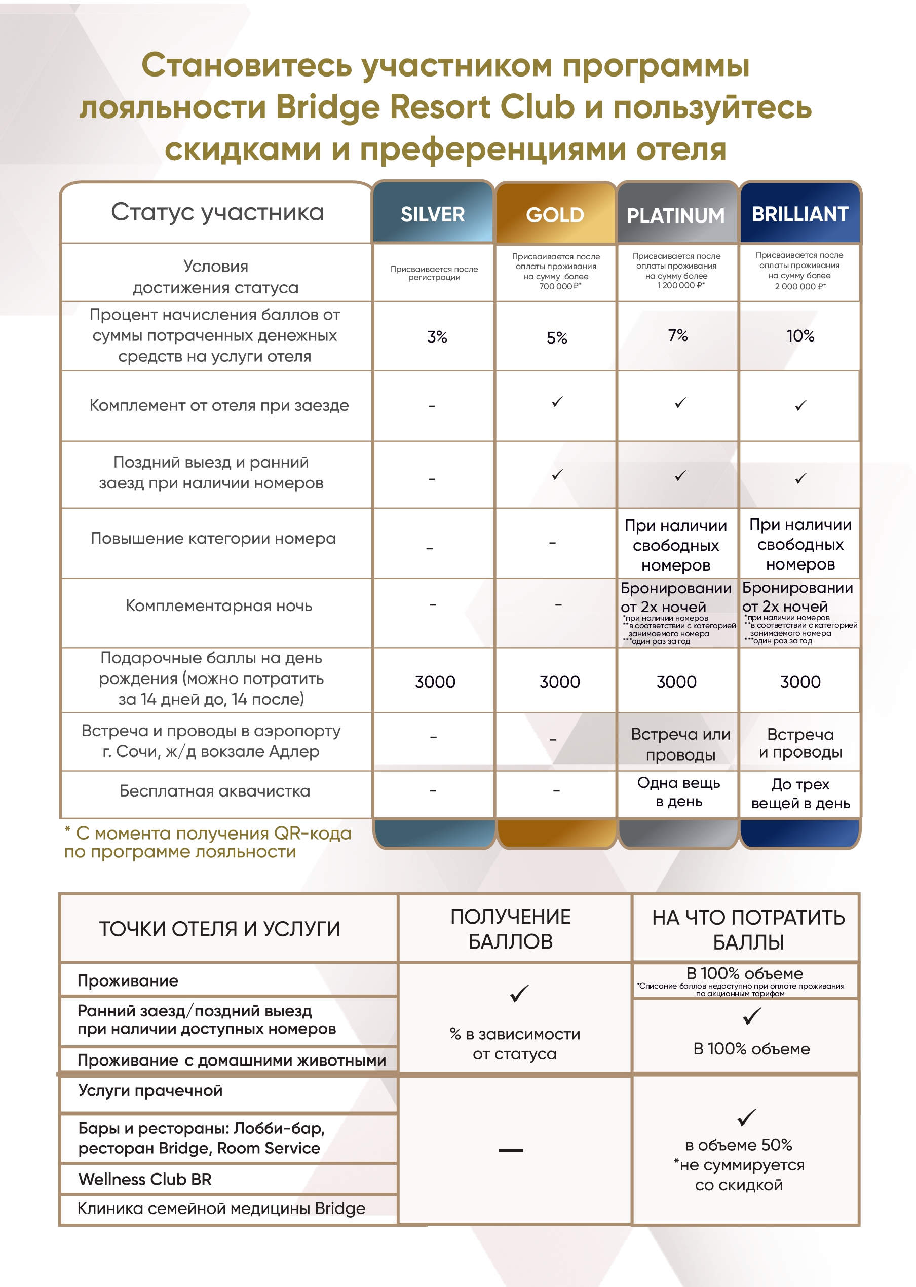 Подробности программы